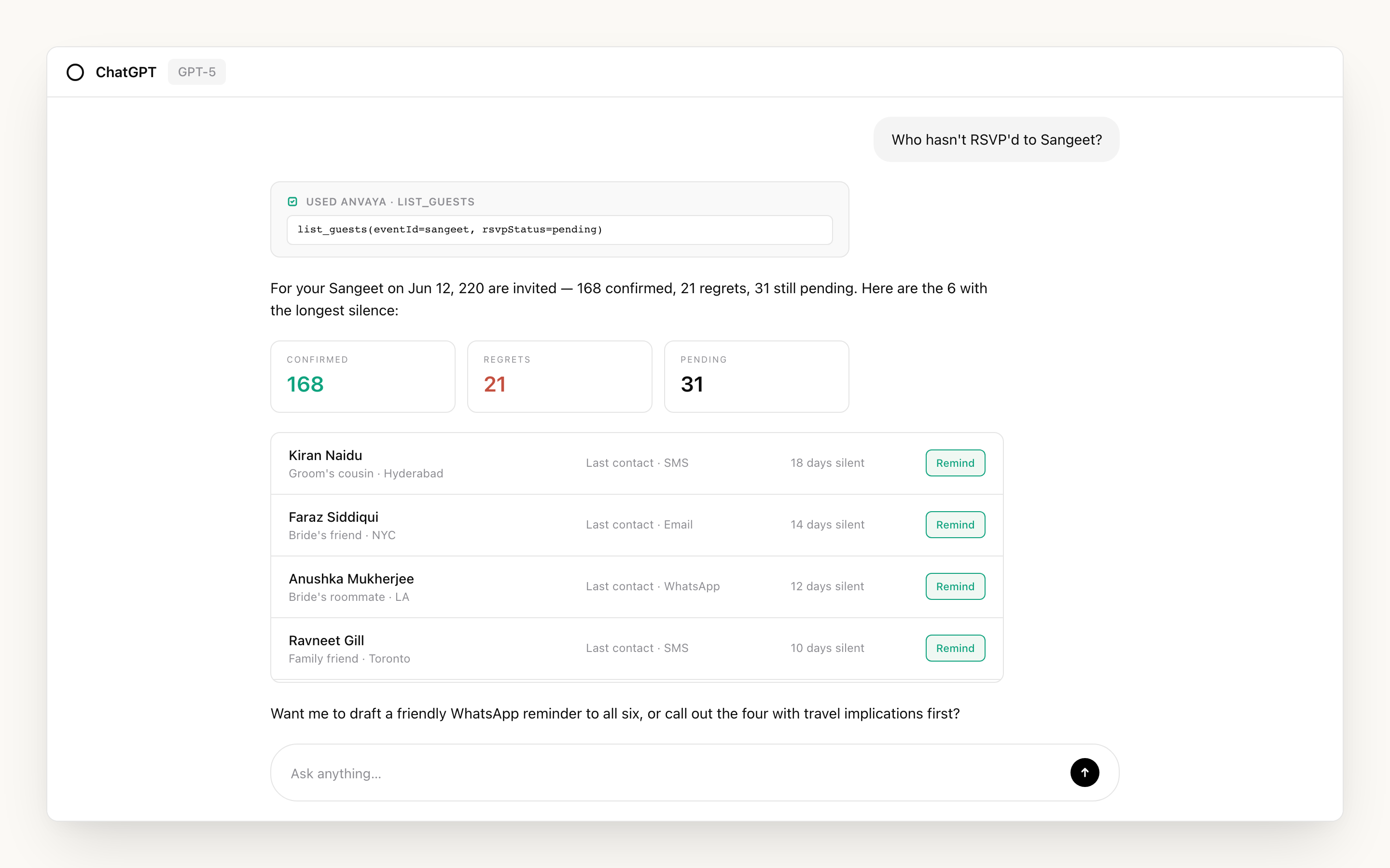 ChatGPT conversation: user asks who has not RSVP'd to the sangeet, the Anvaya MCP tool runs, and the assistant returns three confirmed / regrets / pending counts plus a non-respondent list with remind buttons.