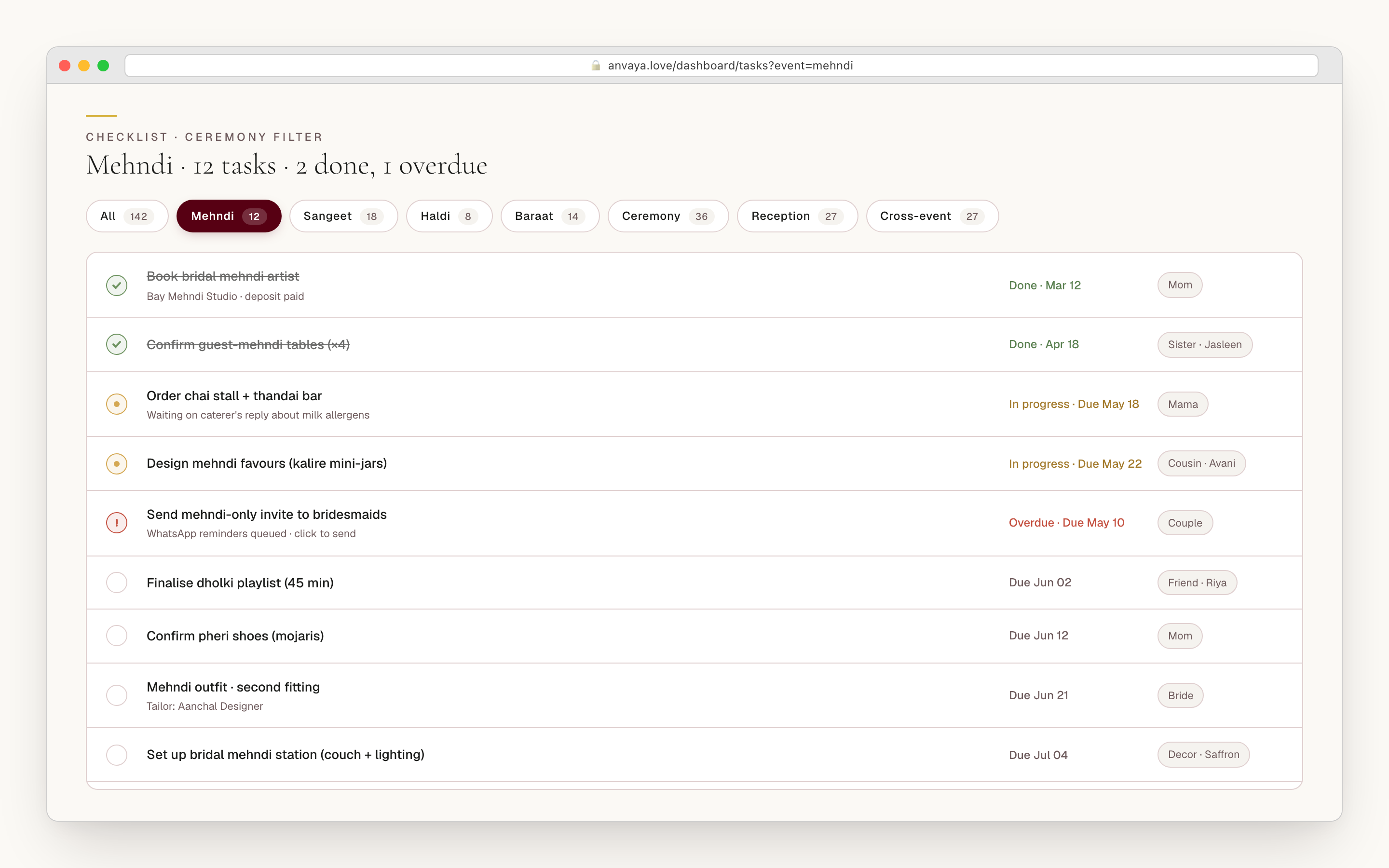 Wedding checklist filtered to mehndi tasks, with 12 ceremony-tagged tasks showing assignees, due dates, and status badges.