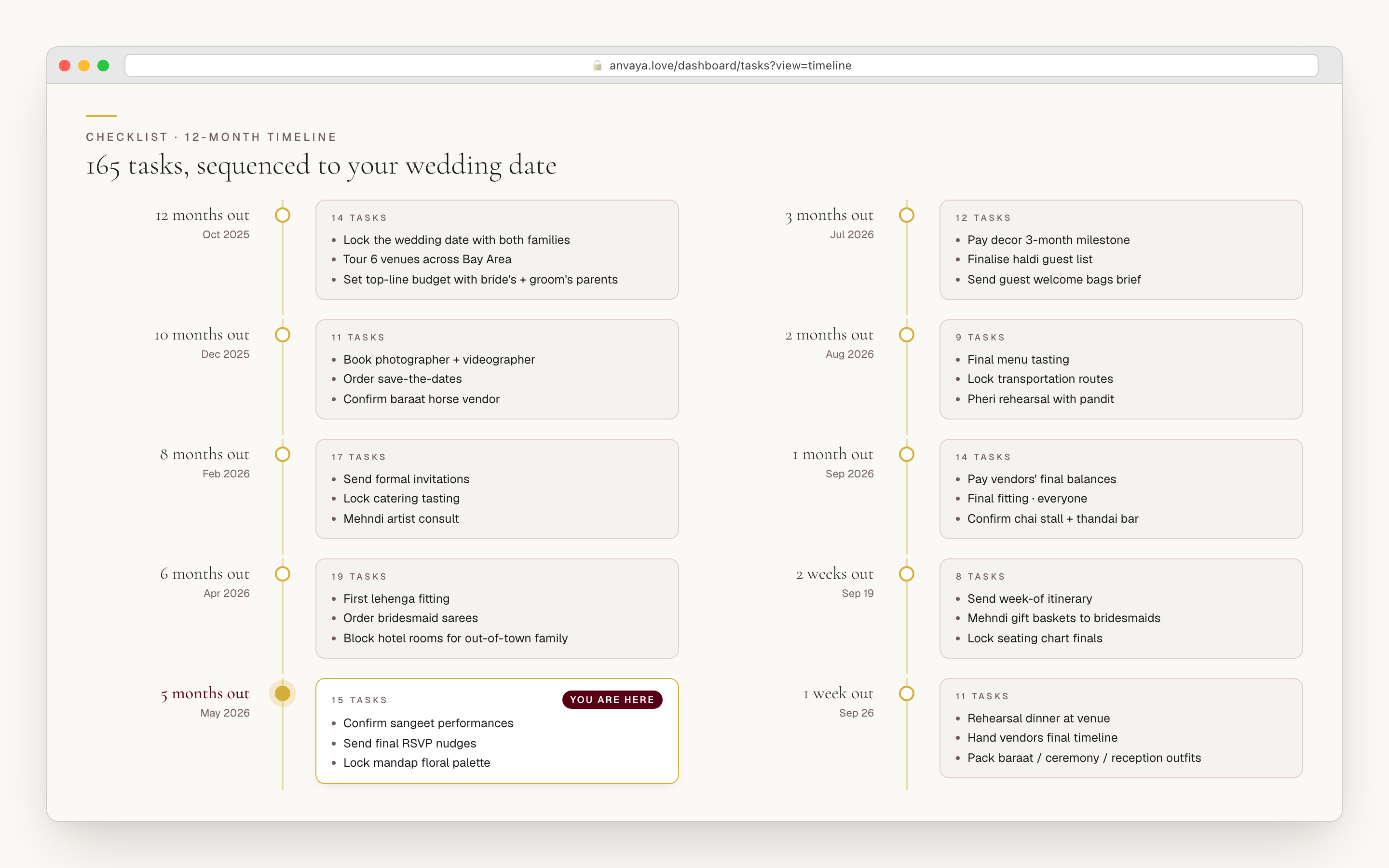 Month timeline view of the checklist with 12 months out highlighted, showing foundational tasks for venue, planner, photographer, and decor.