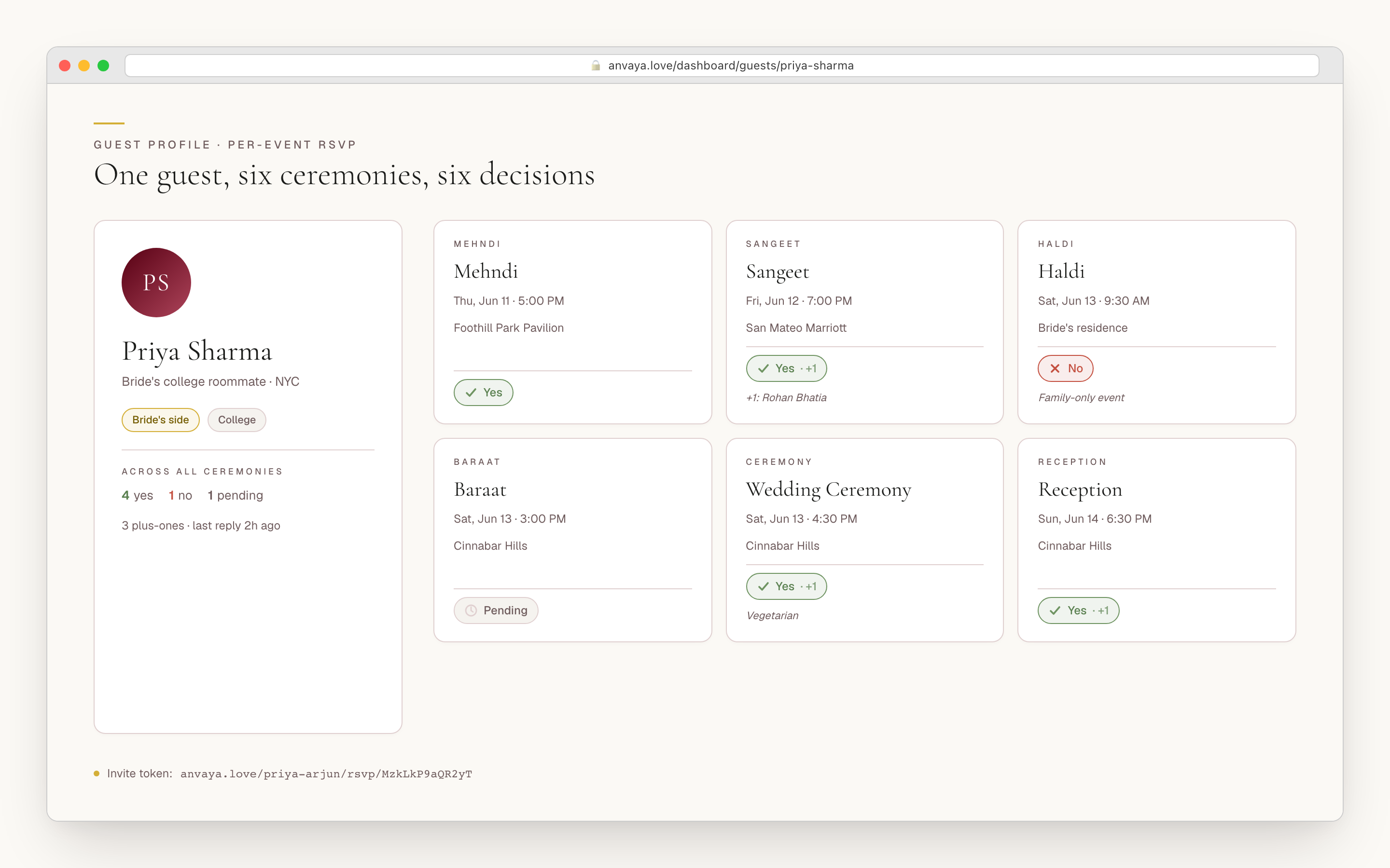 Guest profile page for Priya Sharma showing per-event RSVP states across mehndi, sangeet, haldi, baraat, ceremony, and reception — three different answers from one guest.