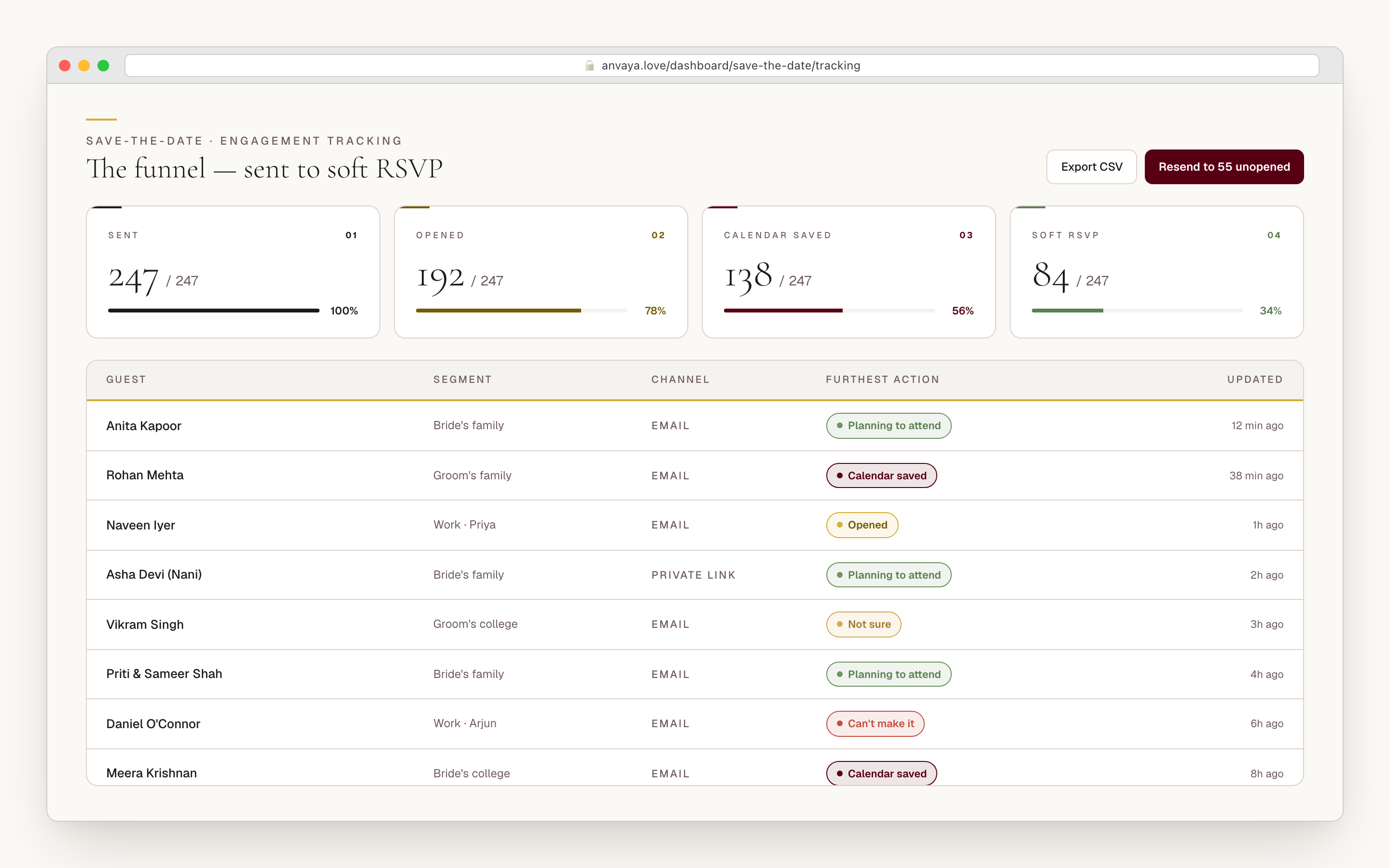 A Save-the-Date tracking view showing counts for sent, opened, calendar downloaded, and soft RSVP responses.