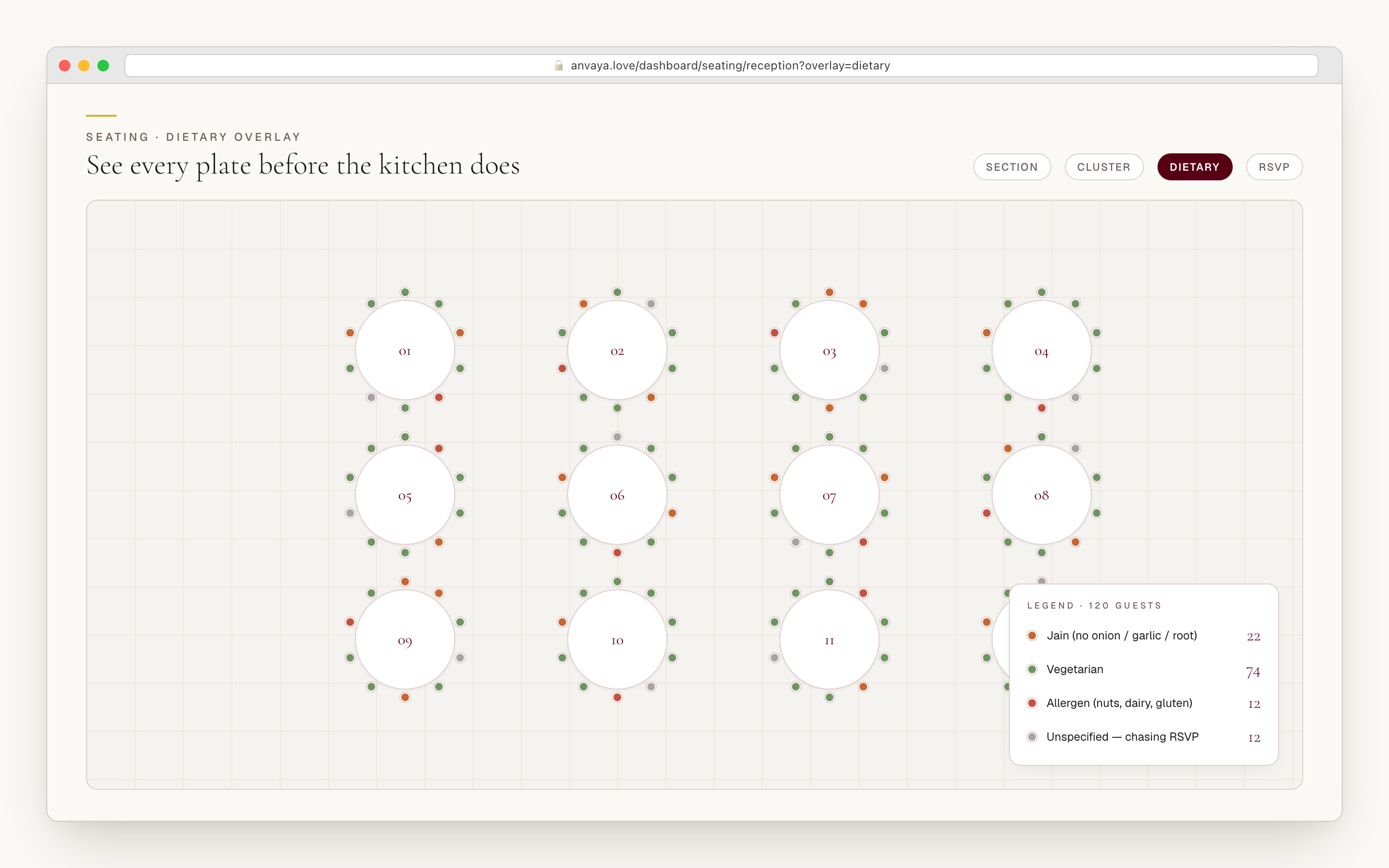 Reception canvas with dietary and RSVP badges rendered on every seat — Jain tags, halal tags, vegan tags, and confirmed-RSVP dots.