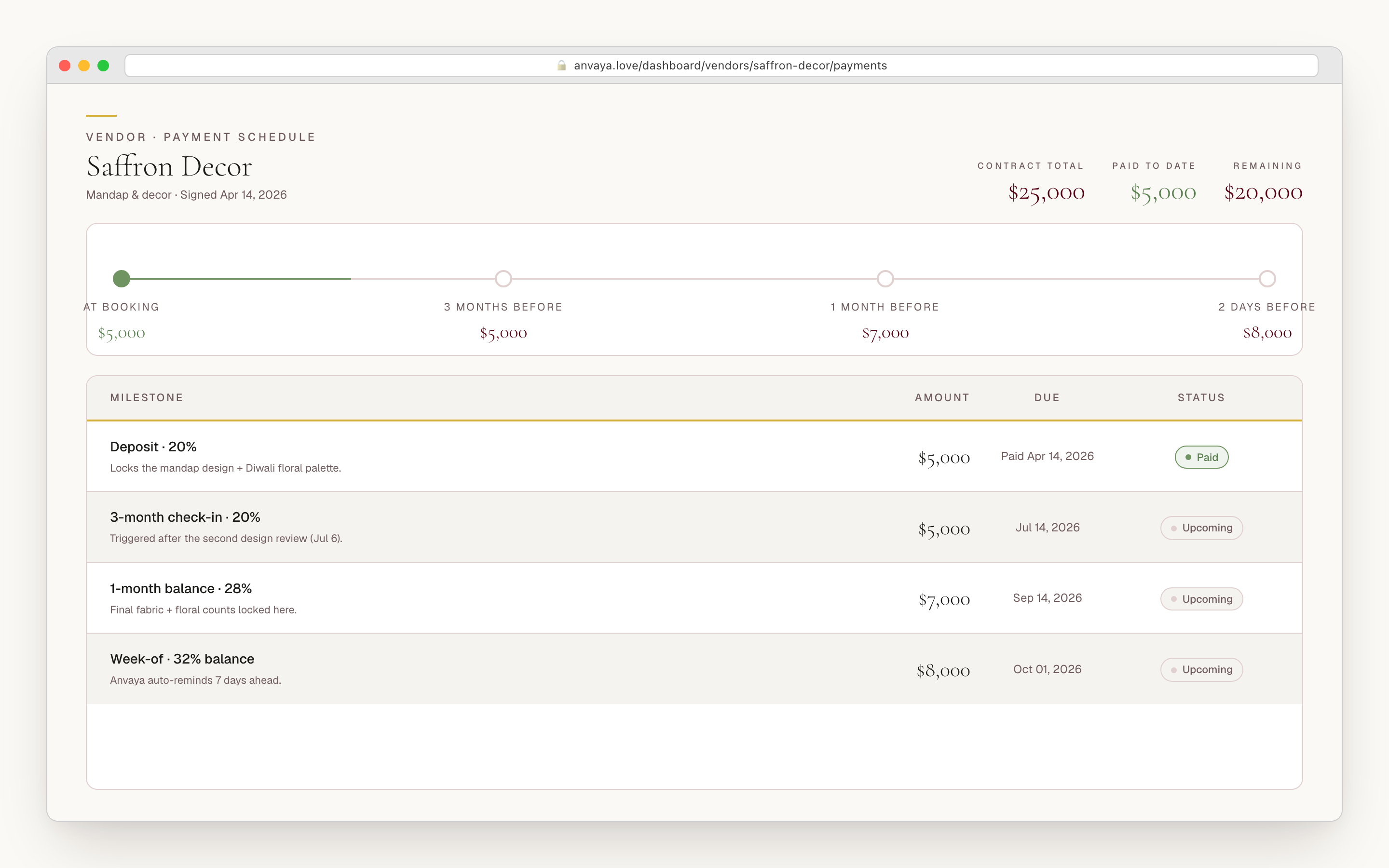 Vendor payment schedule timeline with four milestones — deposit, halfway, two weeks out, final — showing paid and upcoming states.